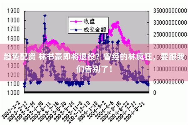 趋势配资 林书豪即将退役？曾经的林疯狂，要跟我们告别了！