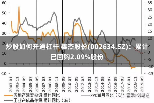 炒股如何开通杠杆 棒杰股份(002634.SZ)：累计已回购2.09%股份