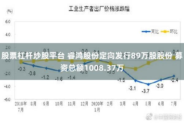 股票杠杆炒股平台 睿鸿股份定向发行89万股股份 募资总额1008.37万