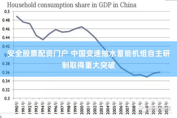 安全股票配资门户 中国变速抽水蓄能机组自主研制取得重大突破