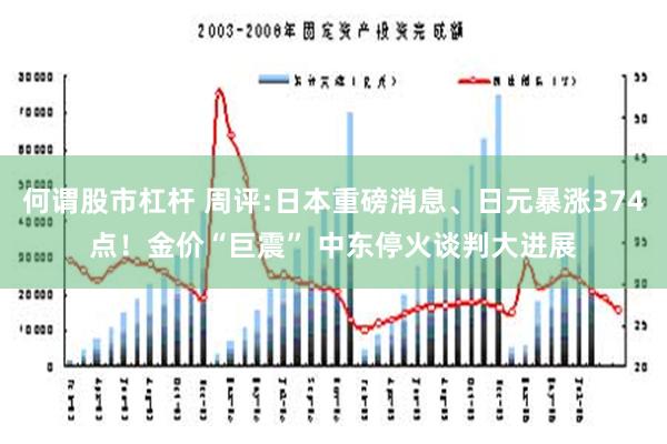 何谓股市杠杆 周评:日本重磅消息、日元暴涨374点！金价“巨震” 中东停火谈判大进展