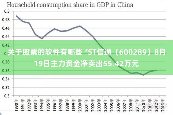 关于股票的软件有哪些 *ST信通（600289）8月19日主力资金净卖出55.42万元