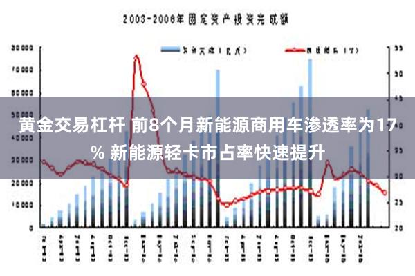 黄金交易杠杆 前8个月新能源商用车渗透率为17% 新能源轻卡市占率快速提升