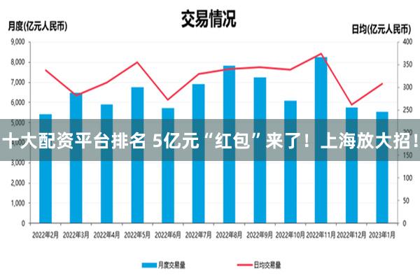 十大配资平台排名 5亿元“红包”来了！上海放大招！