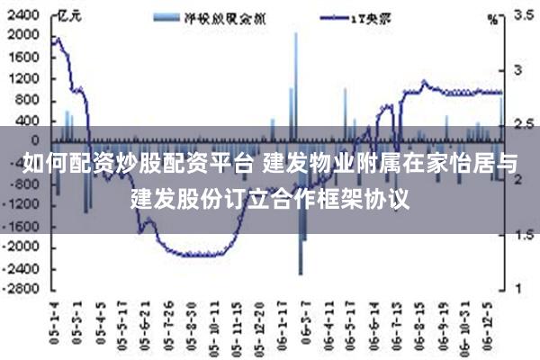 如何配资炒股配资平台 建发物业附属在家怡居与建发股份订立合作框架协议