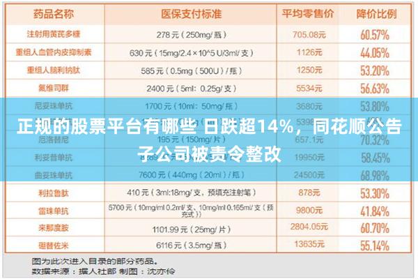 正规的股票平台有哪些 日跌超14%，同花顺公告子公司被责令整改