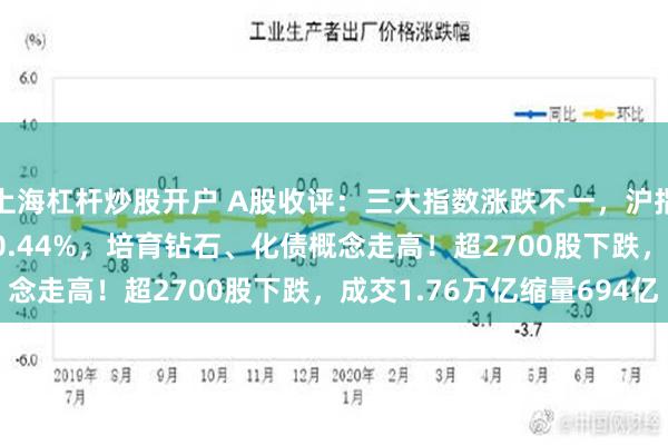 上海杠杆炒股开户 A股收评：三大指数涨跌不一，沪指涨0.44%创业板指跌0.44%，培育钻石、化债概念走高！超2700股下跌，成交1.76万亿缩量694亿