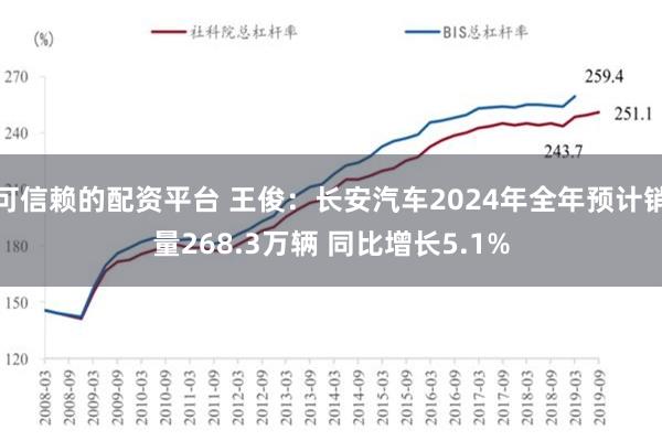 可信赖的配资平台 王俊：长安汽车2024年全年预计销量268.3万辆 同比增长5.1%